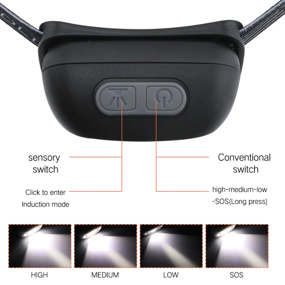 LED Headlamp - Image 3